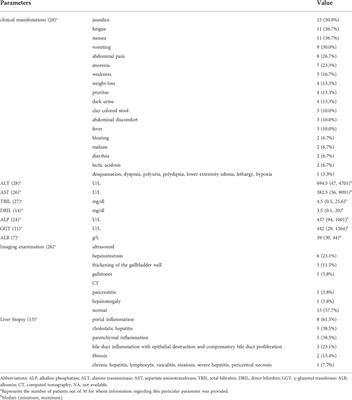 Literature review of the clinical characteristics of metformin-induced hepatotoxicity